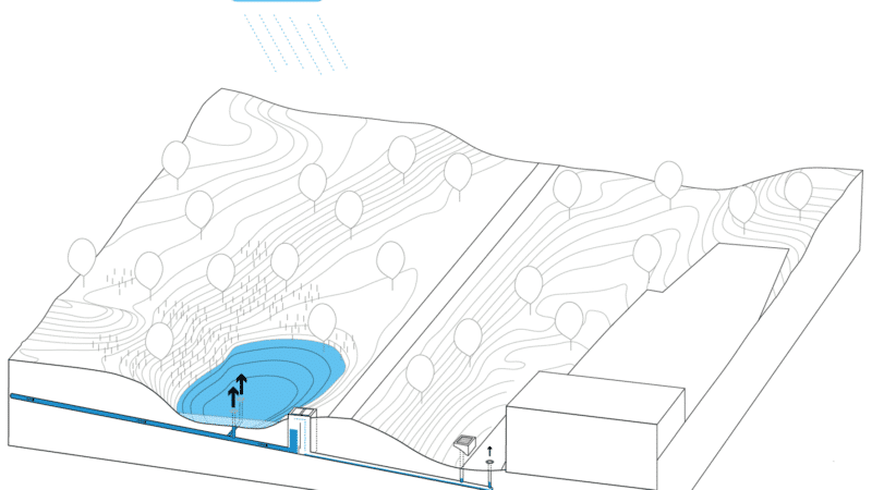 Wassersensible Zukunftsstadt im Fokus