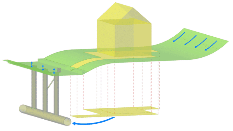 Gekoppelte Berechnungen Solingen